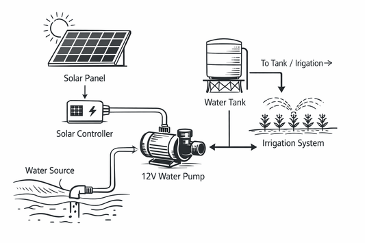 Solar water pump setup for Indian farms and gardens