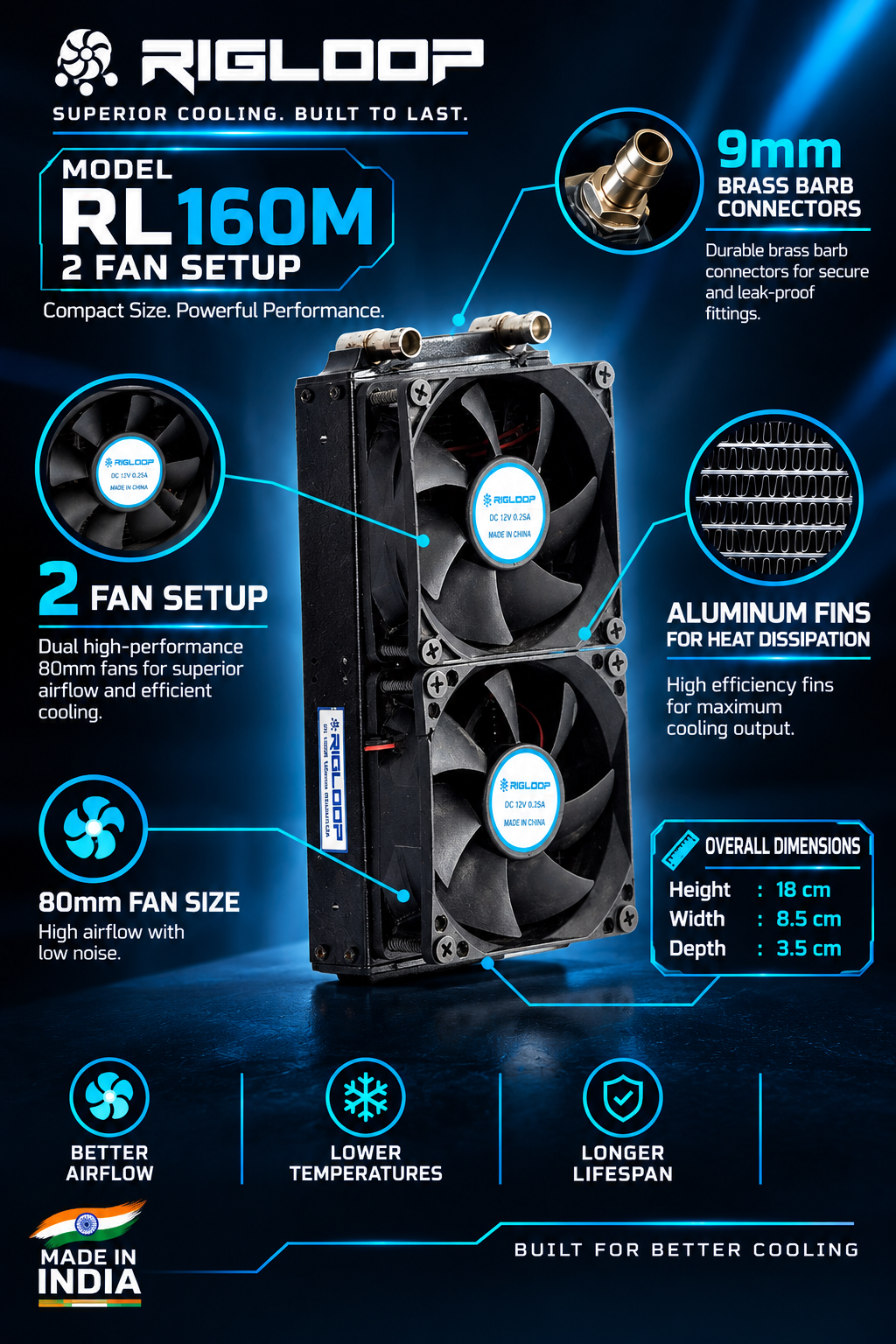 RIGLOOP RL160M dual-fan radiator product dimension infographic featuring two cooling fans, brass tube connectors, and aluminum cooling fins. Technical callouts display the product dimensions of 18 cm height, 8.5 cm width, and 3.5 cm depth. Designed with a futuristic dark blue background, neon cyan measurement arrows, high-airflow and cooling performance highlights, premium build quality icons, and Made in India branding.