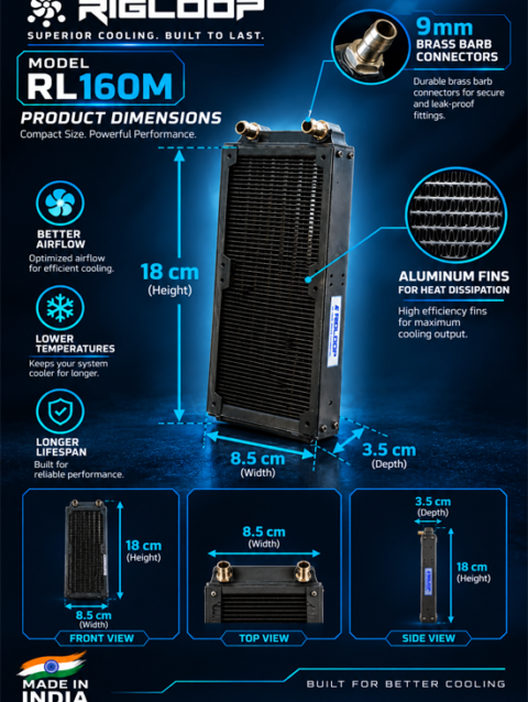 RIGLOOP RL160M dual-fan radiator product dimension infographic featuring two cooling fans, brass tube connectors, and aluminum cooling fins. Technical callouts display the product dimensions of 18 cm height, 8.5 cm width, and 3.5 cm depth. Designed with a futuristic dark blue background, neon cyan measurement arrows, high-airflow and cooling performance highlights, premium build quality icons, and Made in India branding.