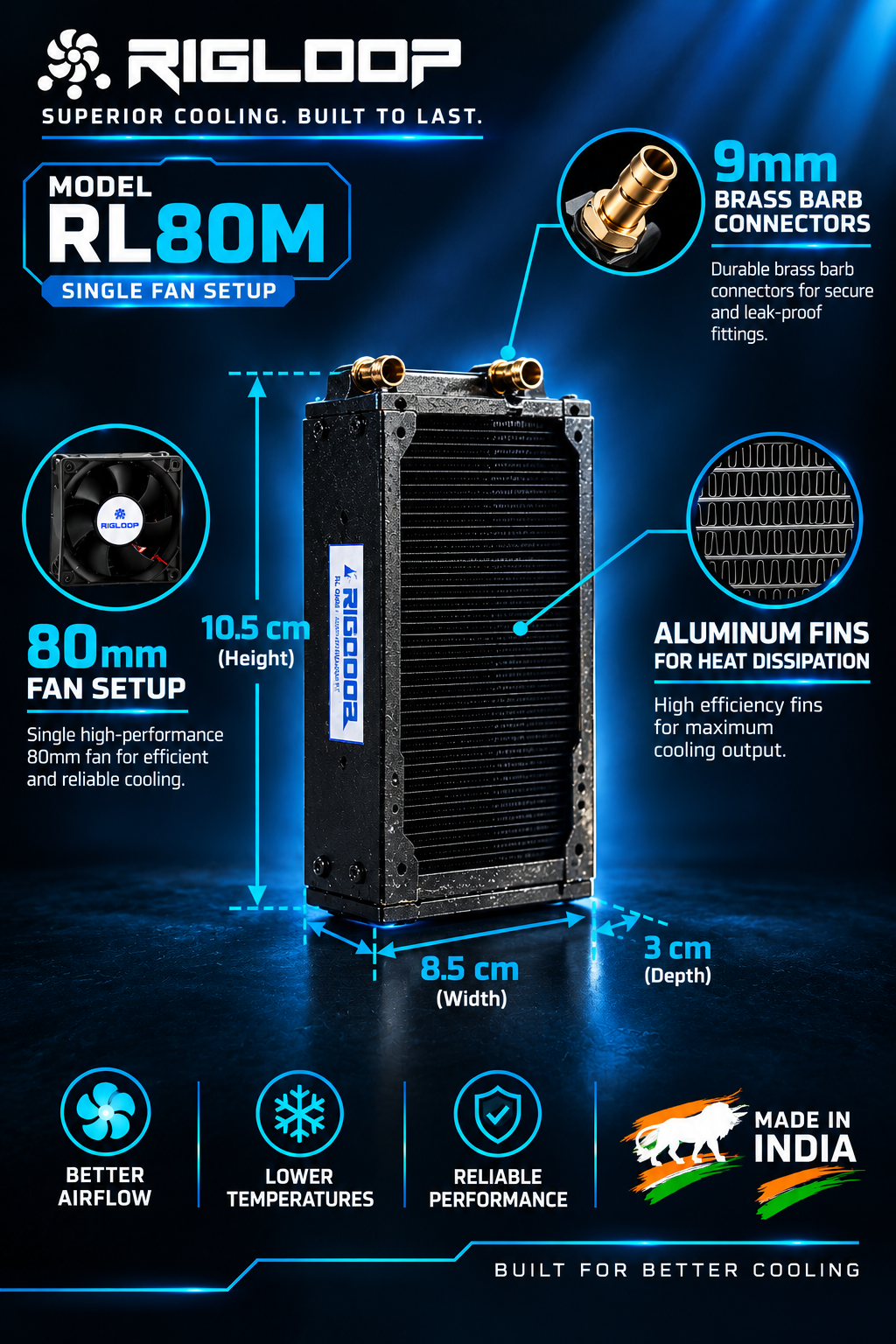 RIGLOOP RL80M dual-fan radiator product dimension infographic featuring two cooling fans, brass tube connectors, and aluminum cooling fins. Technical callouts display the product dimensions of 11 cm height, 8.5 cm width, and 3.5 cm depth. Designed with a futuristic dark blue background, neon cyan measurement arrows, high-airflow and cooling performance highlights, premium build quality icons, and Made in India branding.